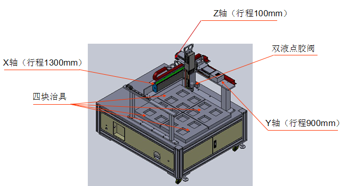 开关电源离线式双液点胶技术方案书
