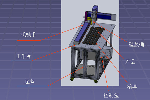 防水条点胶设备方案书